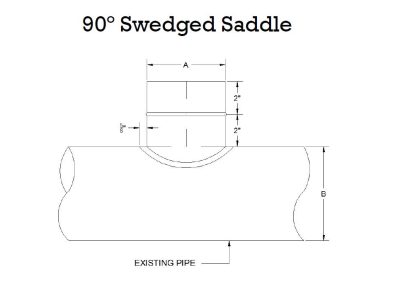 90 degree Swedged Saddle