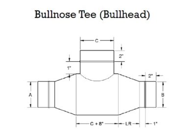 Bullnose specs